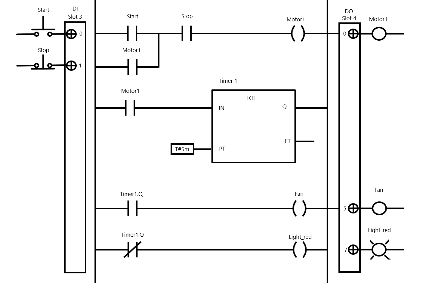 Control systems: FOURTH PERIOD – Apprentice Nation